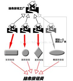 Java編程語言在應(yīng)用軟件開發(fā)中的核心技術(shù)實踐
