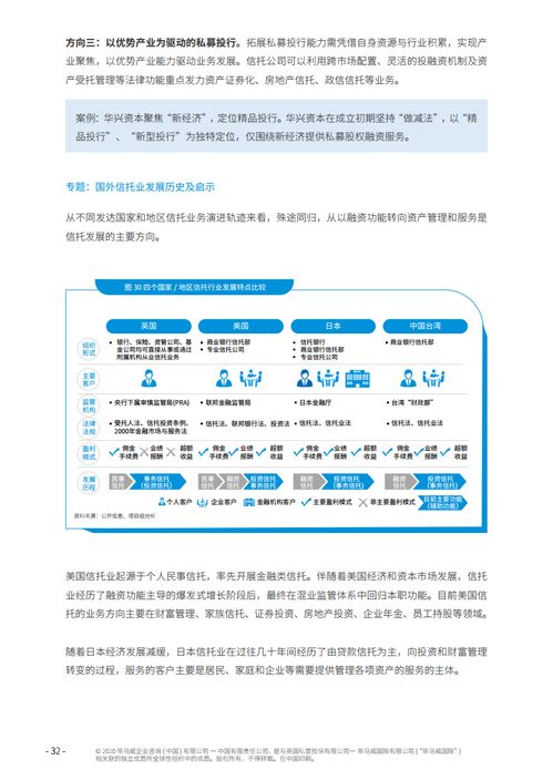 北京國際信托與畢馬威聯(lián)合發(fā)布《2020年中國信托行業(yè)發(fā)展趨勢和戰(zhàn)略轉(zhuǎn)型研究報(bào)告》 聚焦教育項(xiàng)目與科研文獻(xiàn)的研究與開發(fā)